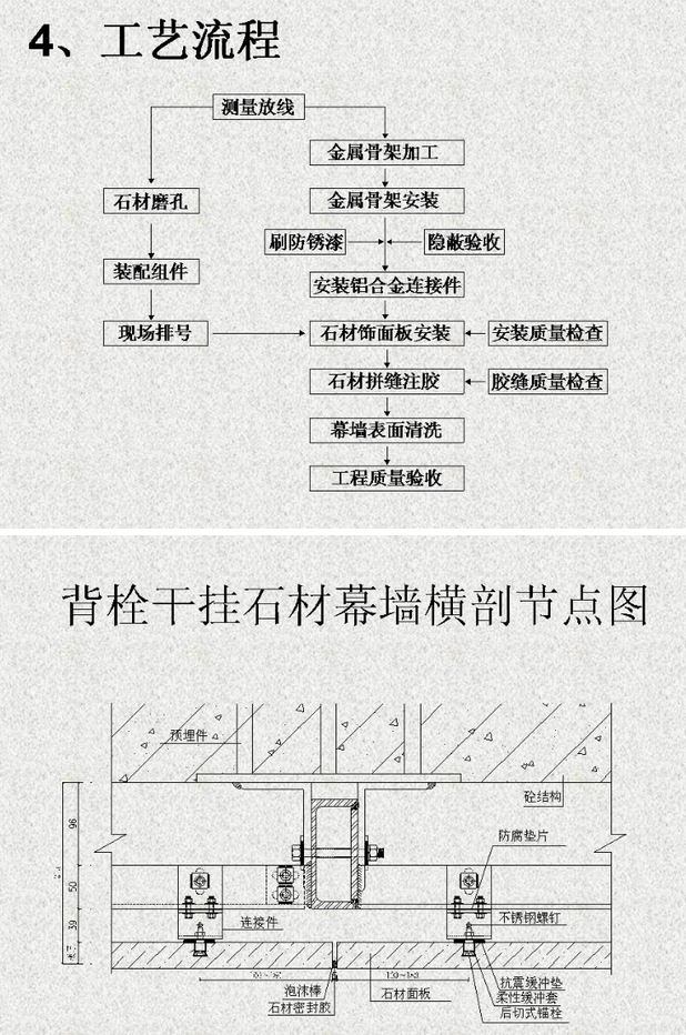 干掛石材（砂巖、花崗石）